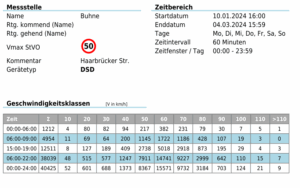 Dorf Bühne - Landkreis Höxter