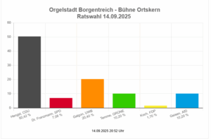 Dorf Bühne - Landkreis Höxter