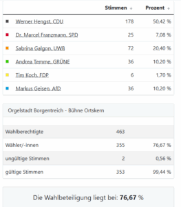 Dorf Bühne - Landkreis Höxter