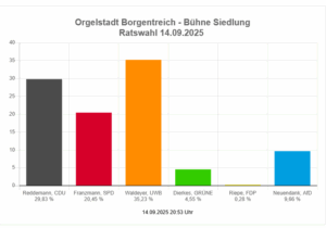 Dorf Bühne - Landkreis Höxter