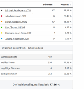 Dorf Bühne - Landkreis Höxter