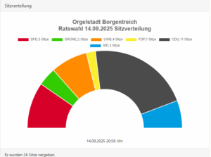 Dorf Bühne - Landkreis Höxter