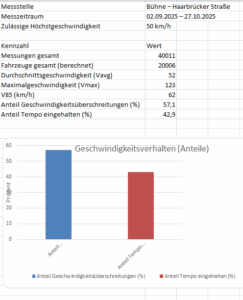 Dorf Bühne - Landkreis Höxter