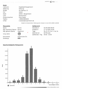 Dorf Bühne - Landkreis Höxter